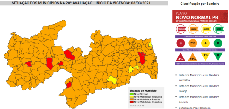 Veja o quanto a Paraíba mudou da primeira até a vigésima avaliação do Plano Novo Normal; Confira fotos dos mapas