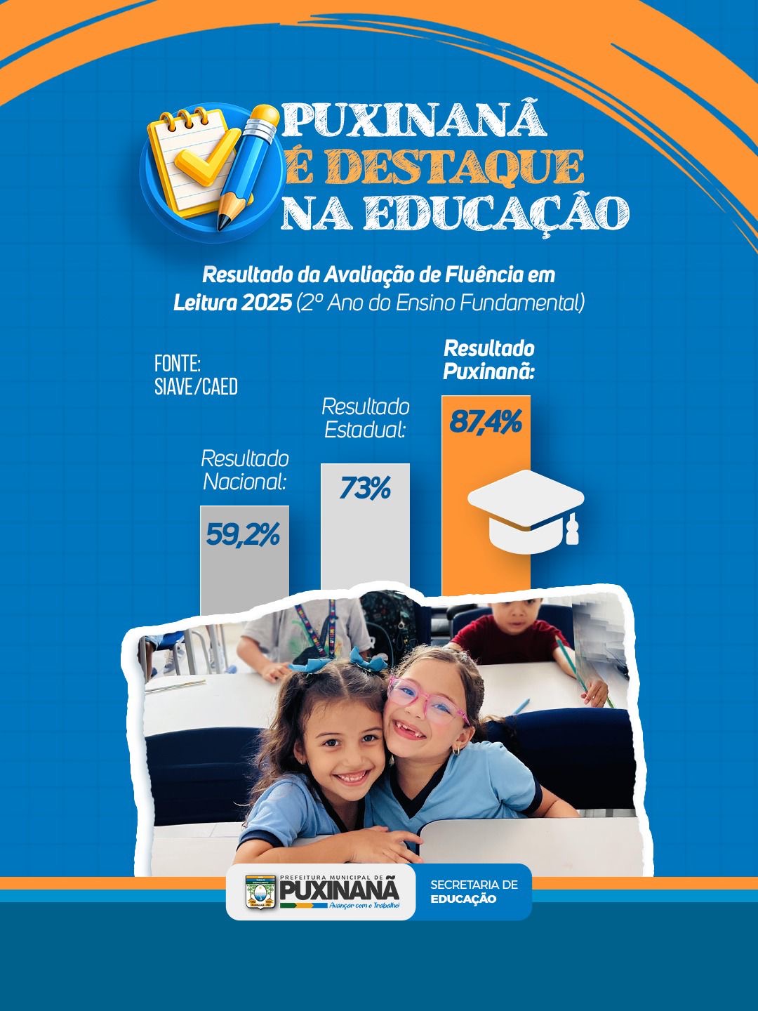 Puxinanã supera médias estadual e nacional em fluência leitora na avaliação de 2025